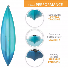 Lifetime Guster 10ft Sit-In Kayak