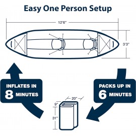 Sea Eagle 380 Explorer Pro Tandem Kayak Package